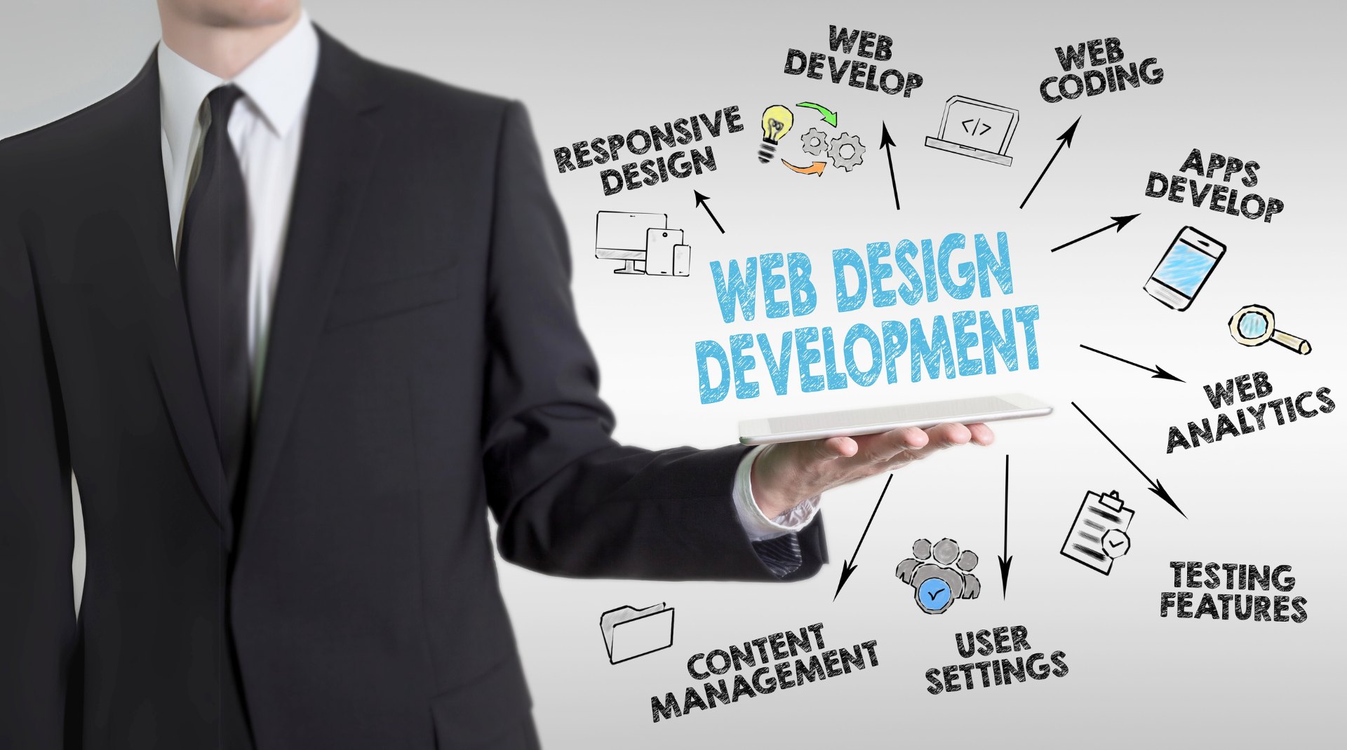 Top-rated web design firms at Panama city,Florida
